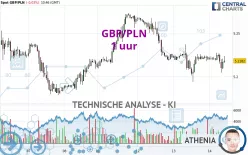 GBP/PLN - 1 uur