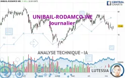 UNIBAIL-RODAMCO-WE - Journalier