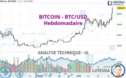 BITCOIN - BTC/USD - Weekly