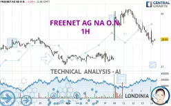 FREENET AG NA O.N. - 1H