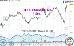 DT.TELEKOM AG NA - 1 Std.