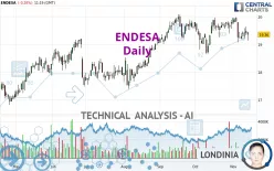 ENDESA - Dagelijks