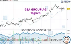 GEA GROUP AG - Täglich