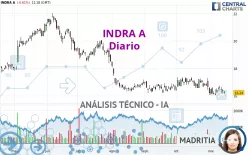 INDRA A - Diario