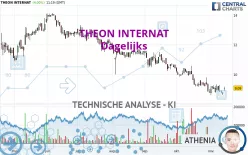 THEON INTERNAT - Dagelijks