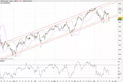 DAX40 PERF INDEX - 4H