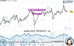 CAIXABANK - Täglich