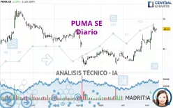 PUMA SE - Diario