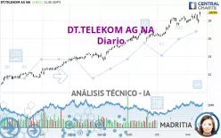 DT.TELEKOM AG NA - Diario