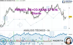 HENKEL AG+CO.KGAA ST O.N. - Diario