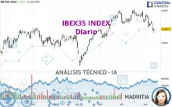 IBEX35 INDEX - Diario