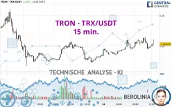 TRON - TRX/USDT - 15 min.