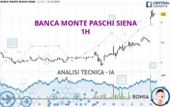 BANCA MONTE PASCHI SIENA - 1H