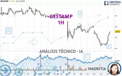 GESTAMP - 1H