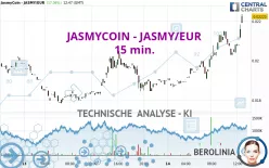 JASMYCOIN - JASMY/EUR - 15 min.