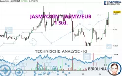 JASMYCOIN - JASMY/EUR - 1 Std.