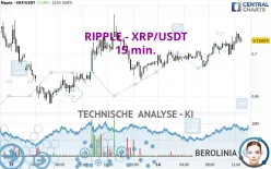 RIPPLE - XRP/USDT - 15 min.