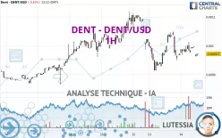 DENT - DENT/USD - 1H