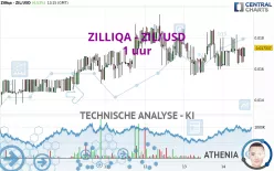 ZILLIQA - ZIL/USD - 1 uur