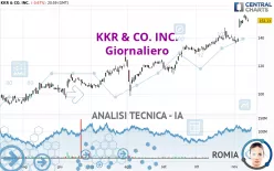 KKR &amp; CO. INC. - Giornaliero