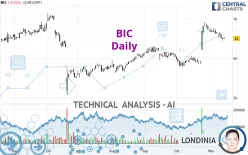 BIC - Daily