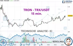 TRON - TRX/USDT - 15 min.