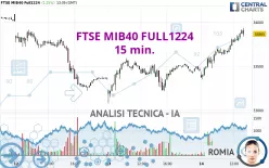 FTSE MIB40 FULL1224 - 15 min.