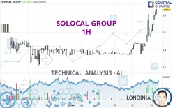 SOLOCAL GROUP - 1 uur