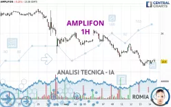 AMPLIFON - 1H