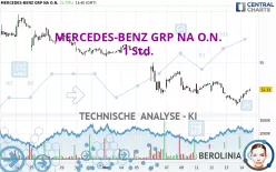 MERCEDES-BENZ GRP NA O.N. - 1 Std.