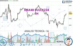 DAX40 FULL0325 - 1H