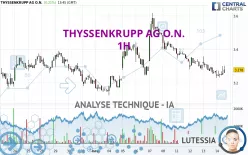 THYSSENKRUPP AG O.N. - 1H