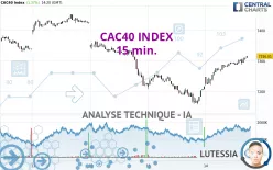 CAC40 INDEX - 15 min.