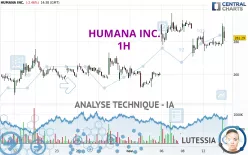 HUMANA INC. - 1H