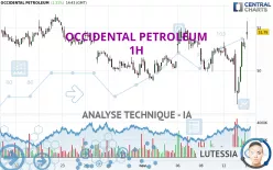 OCCIDENTAL PETROLEUM - 1H