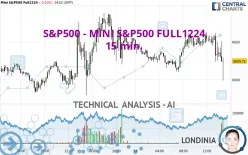 S&amp;P500 - MINI S&amp;P500 FULL1224 - 15 min.