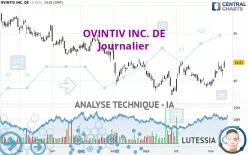 OVINTIV INC. DE - Journalier