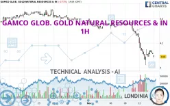 GAMCO GLOB. GOLD NATURAL RESOURCES &amp; IN - 1H