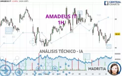 AMADEUS IT - 1H