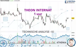 THEON INTERNAT - 1 uur