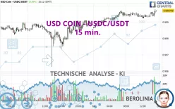 USD COIN - USDC/USDT - 15 min.