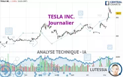 TESLA INC. - Journalier