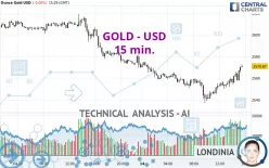 GOLD - USD - 15 min.