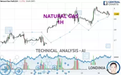 NATURAL GAS - 1H