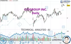 CITIGROUP INC. - Daily