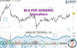 BCA POP SONDRIO - Giornaliero