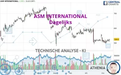 ASM INTERNATIONAL - Dagelijks