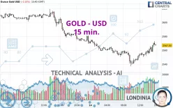 GOLD - USD - 15 min.