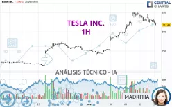 TESLA INC. - 1H