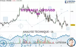 XY ORACLE - XYO/USD - 1H